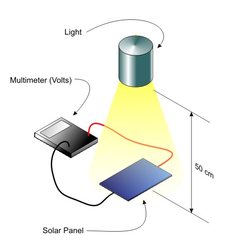 Solarcell Output Measurement