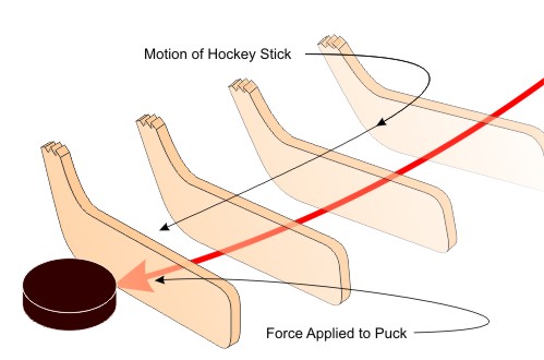 force examples