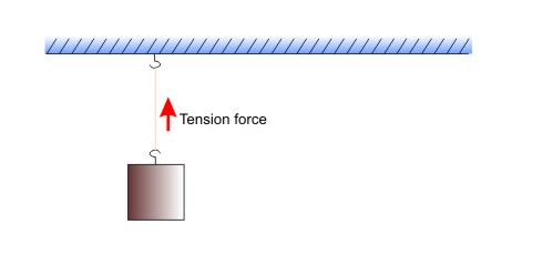 Force-tension