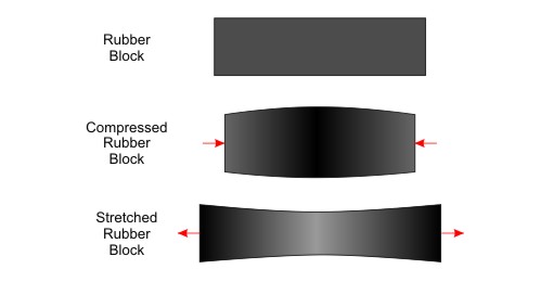Stored Mechanical Energy - Rubber