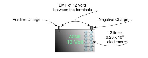 EMF—12 Coulombs