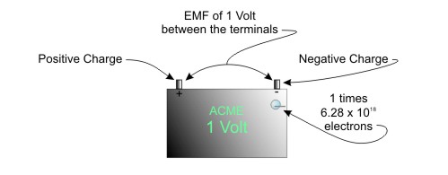 EMF—1 Volt