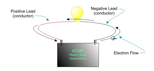 Current—Electron Flow in a Curcuit