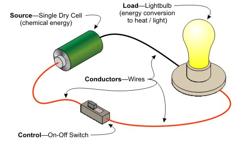 Pictorial Drawing of a Circuit