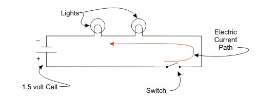 Schematic Series