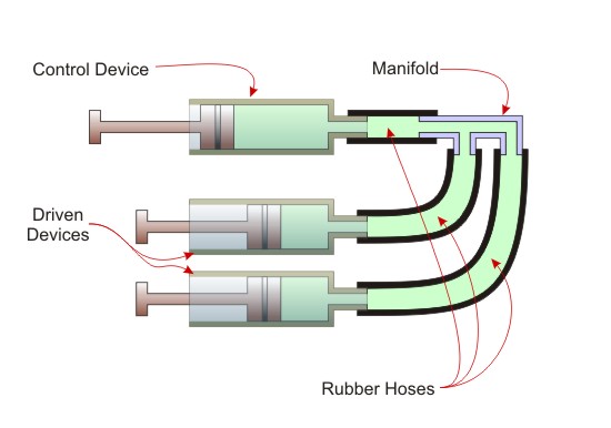 Hydraulic Pneumatic Control parts and devices HPControl