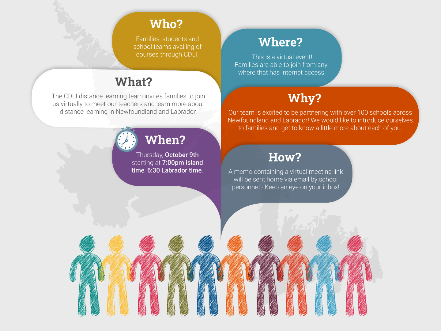 Graphic of multiple characters with six speech bubbles containing the following text: Who? Families, students and school teams availing of courses through CDLI. What? The CDLI distance learning team invites families to join us virtually to meet our teachers and learn more about distance learning in Newfoundland and Labrador. When? Thursday, October 9th starting at 7:00pm island time, 6:30 Labrador time. Where? This is a virtual event! Families are able to join from anywhere that has internet access. Why? Our team is excited to be partnering with over 100 schools across Newfoundland and Labrador! We would like to introduce ourselves to families and get to know a little more about each of you. How? A memo containing a virtual meeting link will be sent home via email by school personnel - Keep an eye on your inbox!