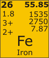 Iron&#39;s element name