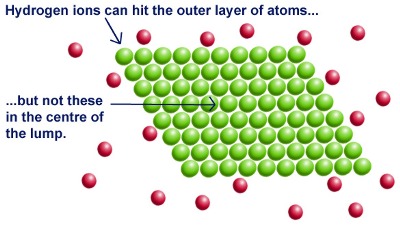 An Analysis of the Experiment, The Factors Affecting the Rate of Reaction Between Magnesium and Hydrochloric Acid